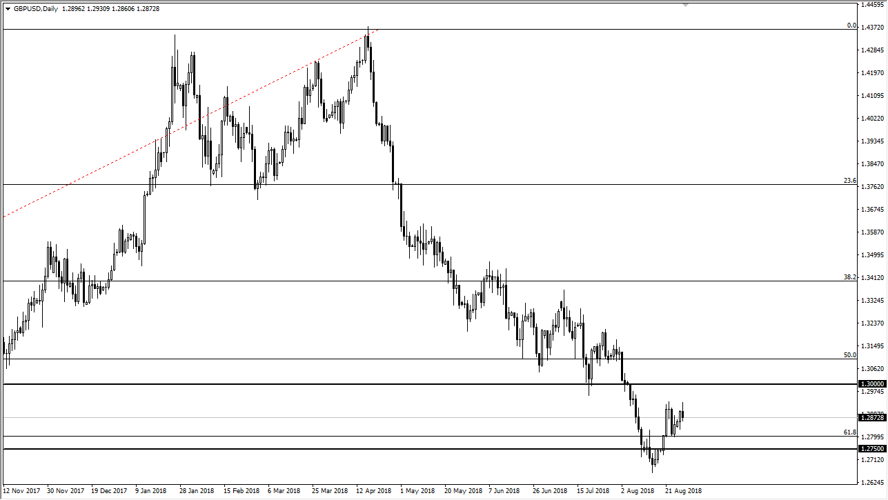 previsioni GBP/USD previsioni GBP/USD